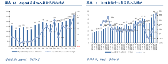 通信设备行业深度研究报告 2020年全年三大运营商新建70万5G基站