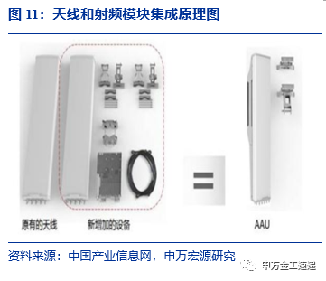 国泰中证全指通信设备ETF投资价值分析--指数基金产品研究系列报告之五