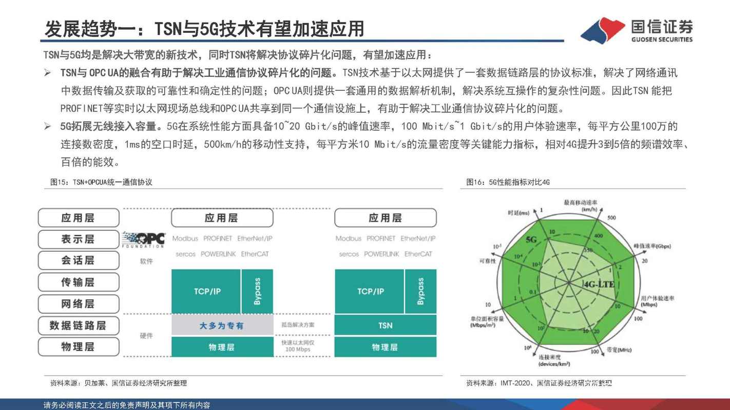 工业通信设备行业研究:产业升级重塑新蓝海,国产厂商迎发展先机