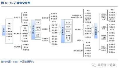 国泰中证全指通信设备ETF投资价值分析 通信技术革新与企业成长性评估
