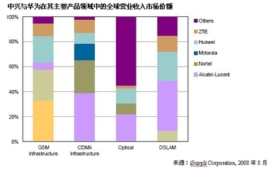 从技术突围到全球领跑 中兴与华为如何将中国通讯设备推向国际舞台